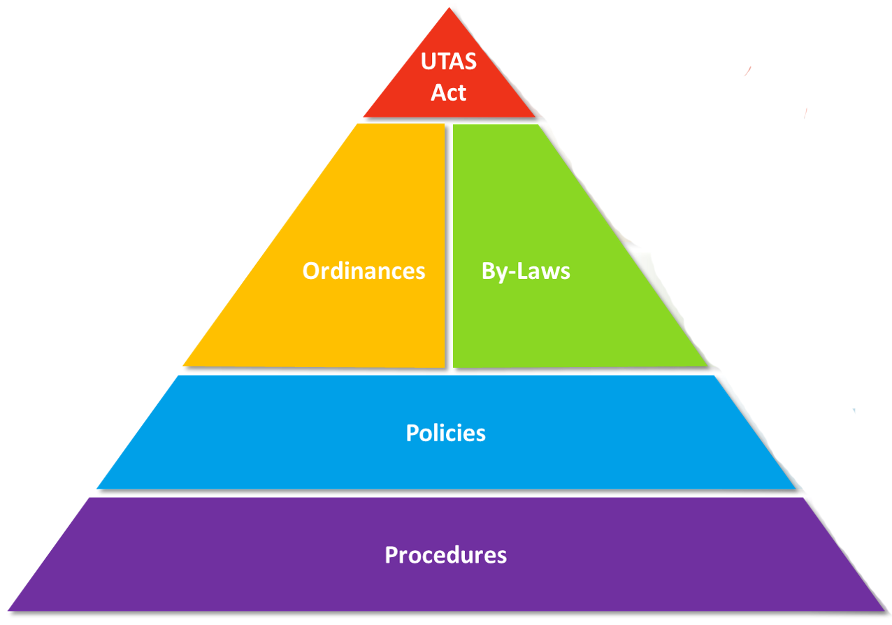 Governance Instruments Framework